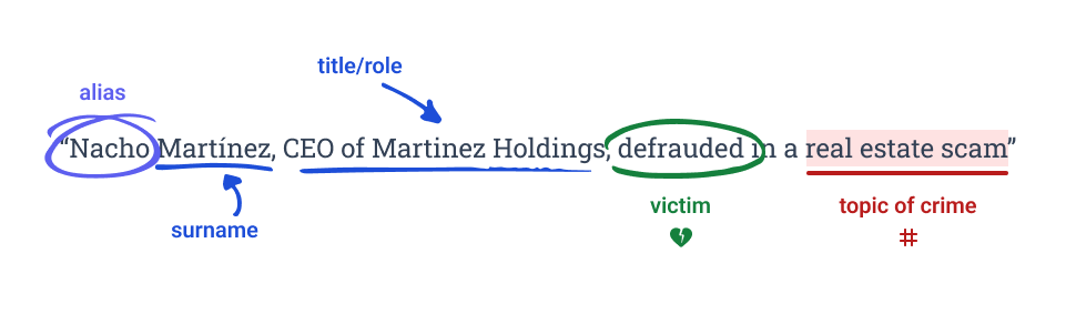 How Parcha Reduces Global AML False Positives by 90% Using Context-Driven LLM Workflows