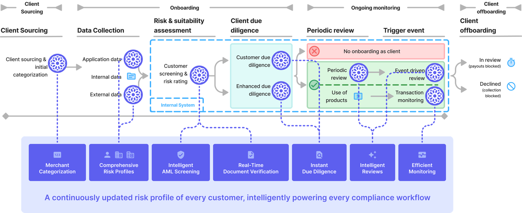 The Audit Log Q1'25 – The Future of Compliance is Intelligence