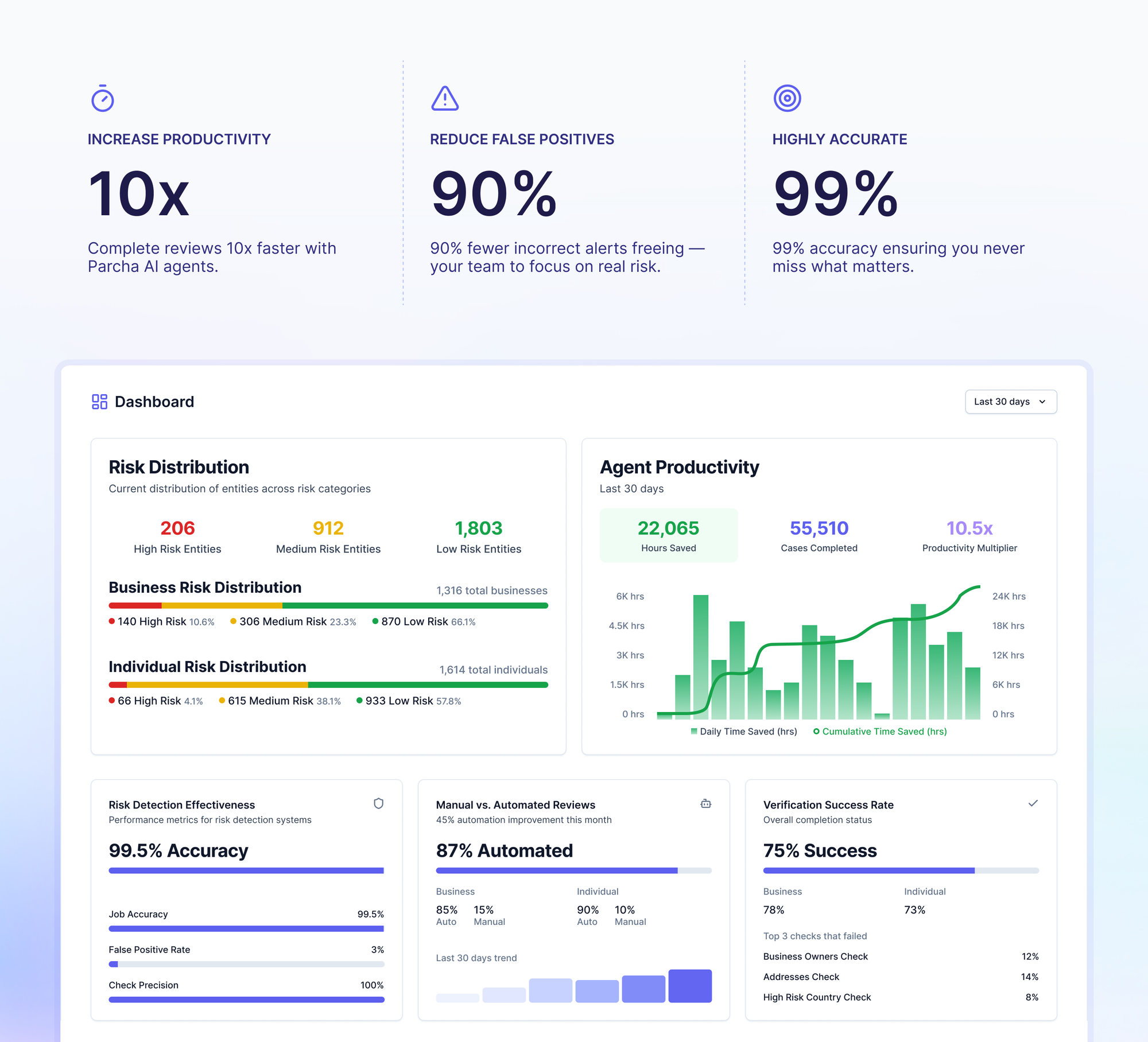 Agent Hub: Supercharge Your Compliance Team with AI Agents