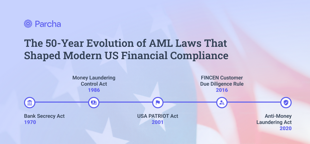 The Audit Log Q1'25 – The Future of Compliance is Intelligence